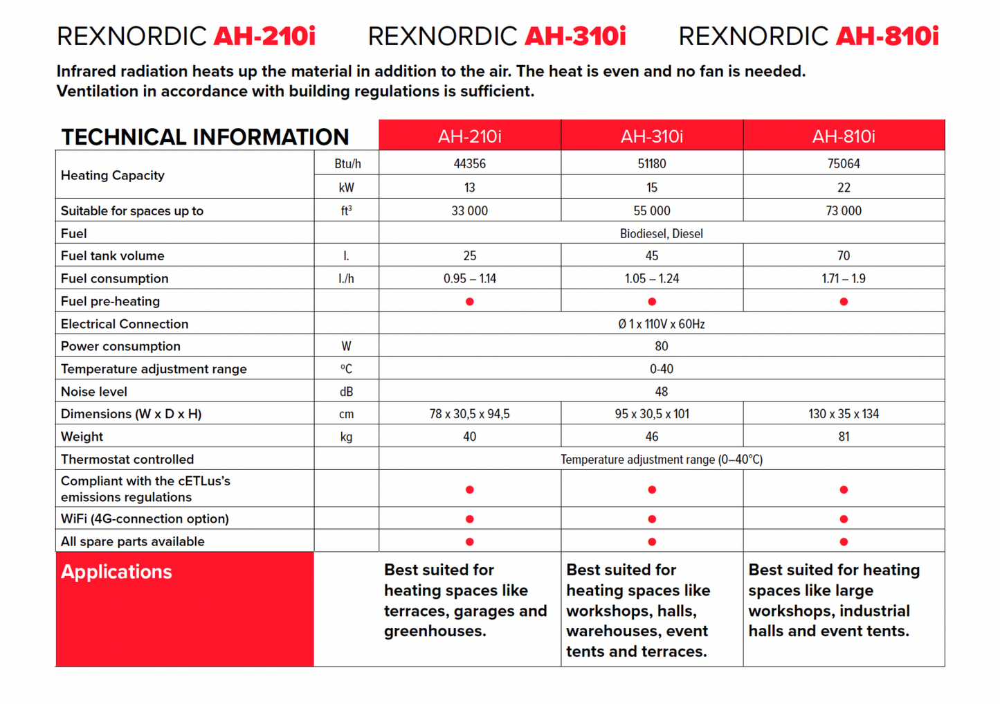 Rex Nordic AH-210i (13 kW,Wifi)