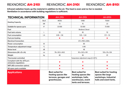 Rex Nordic AH-210i (13 kW,Wifi)